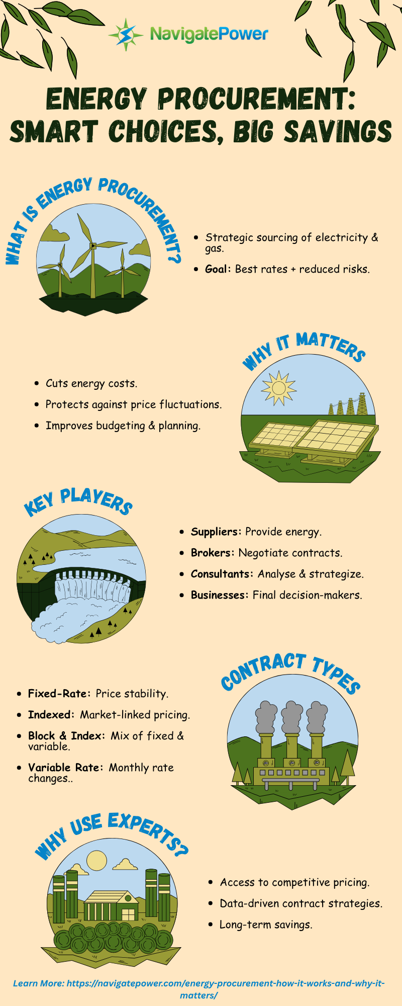 Energy Procurement: Smart Choices, Big Savings